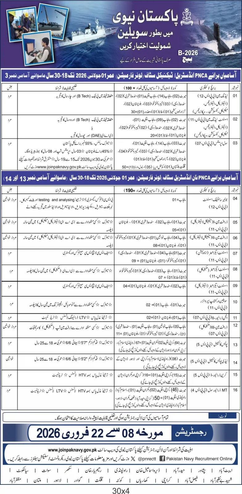 Latest Civilian Jobs in Pakistan Navy