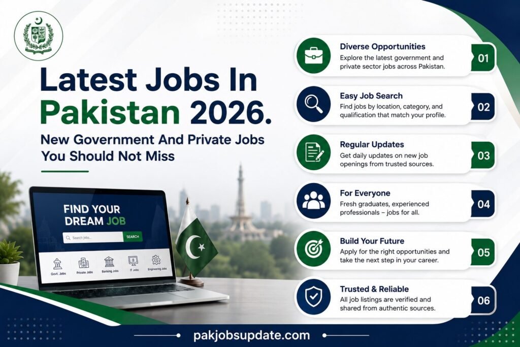 Government Jobs Pakistan