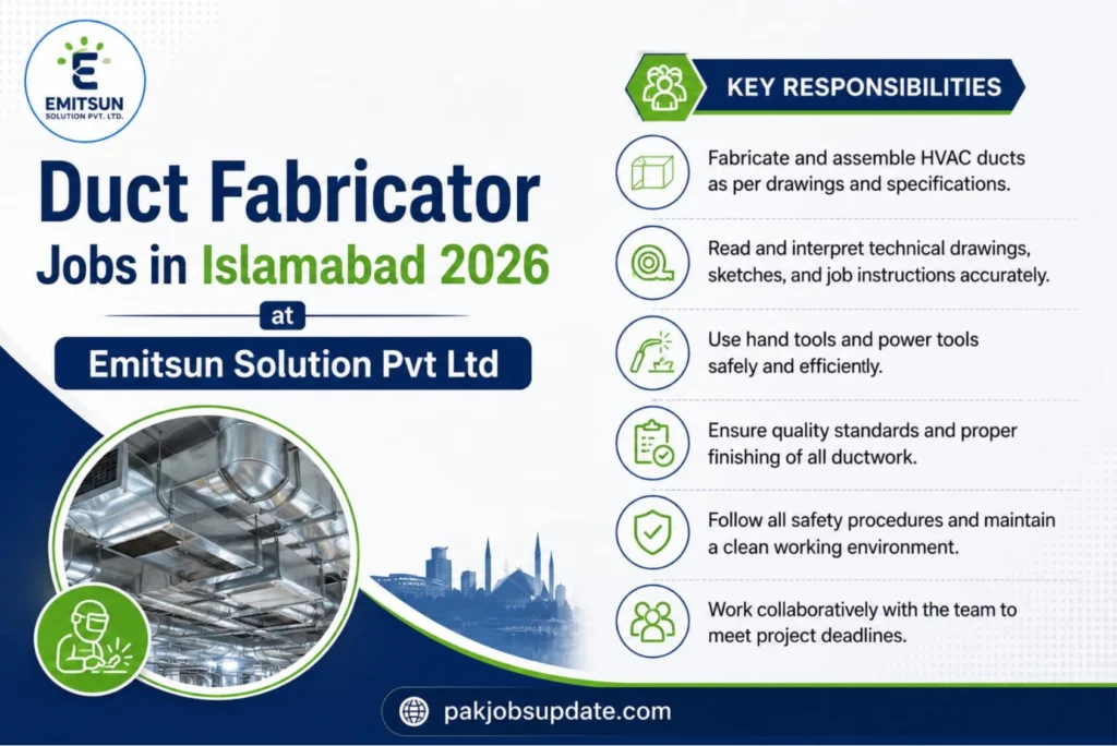 duct fabricator jobs in Islamabad