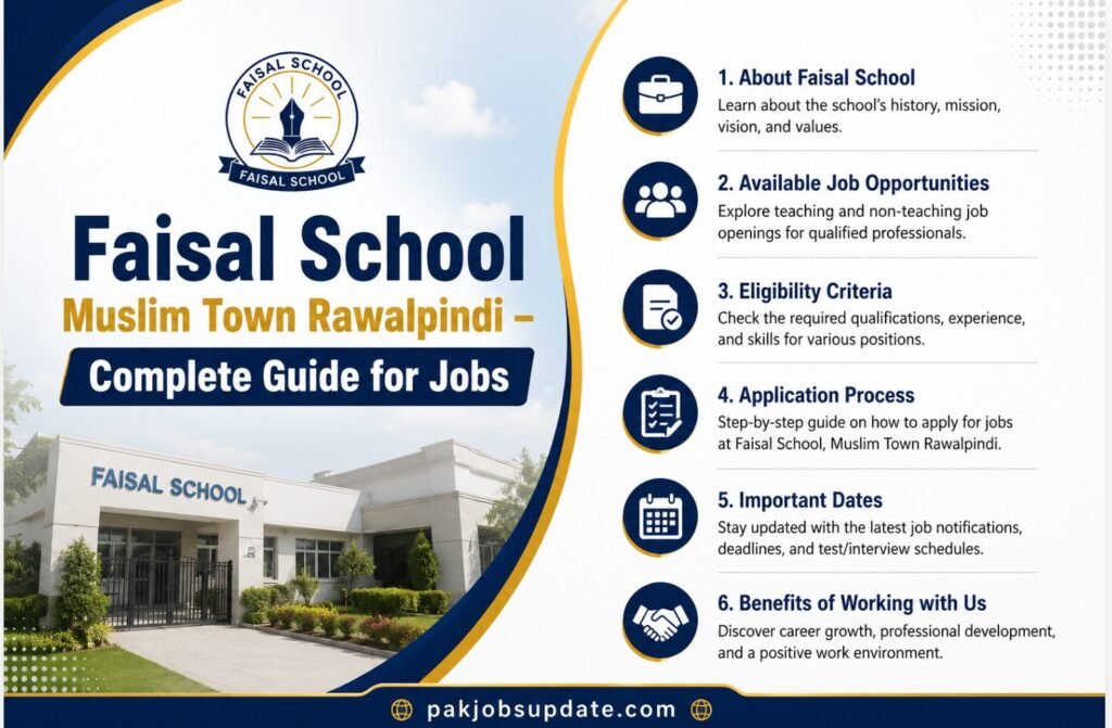 faisal school rawalpindi jobs