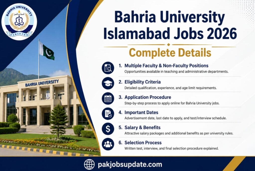 Islamabad private jobs,