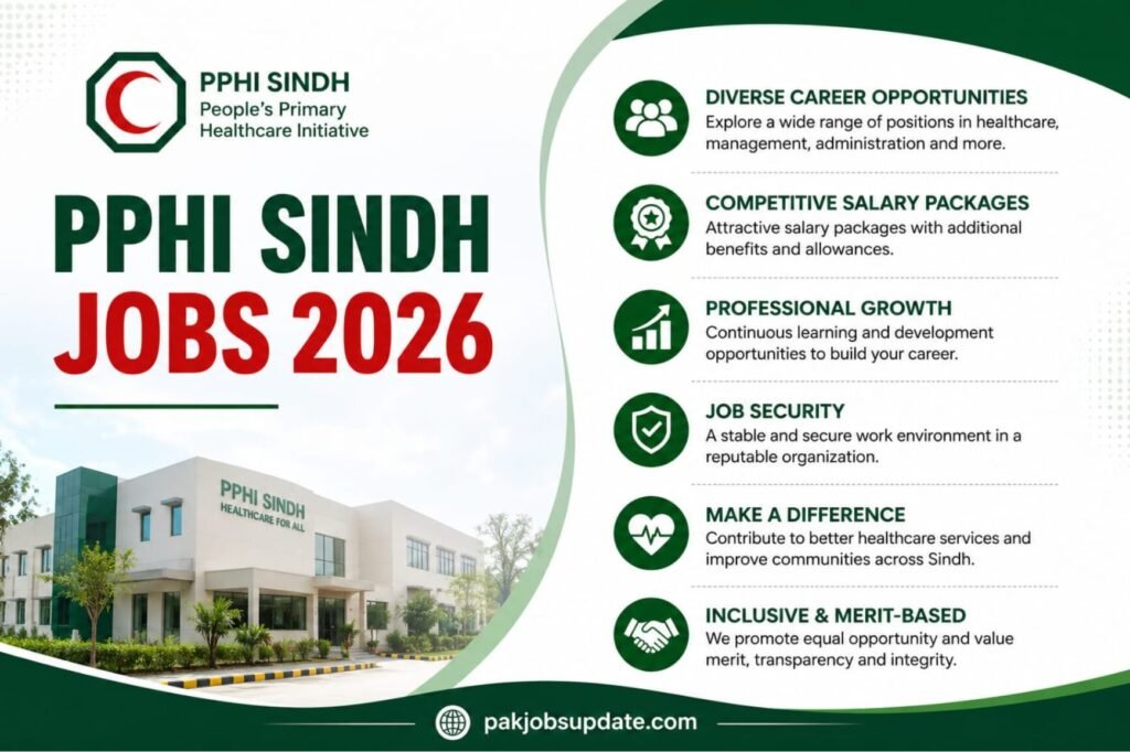 Latest Medical Jobs In Pakistan, 