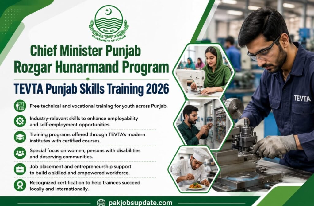 Hunarmand Program Punjab apply online 