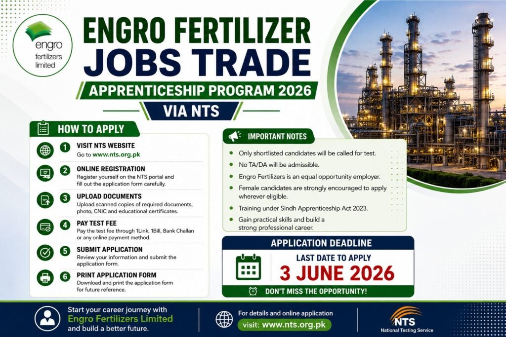 latest government jobs in Pakistan