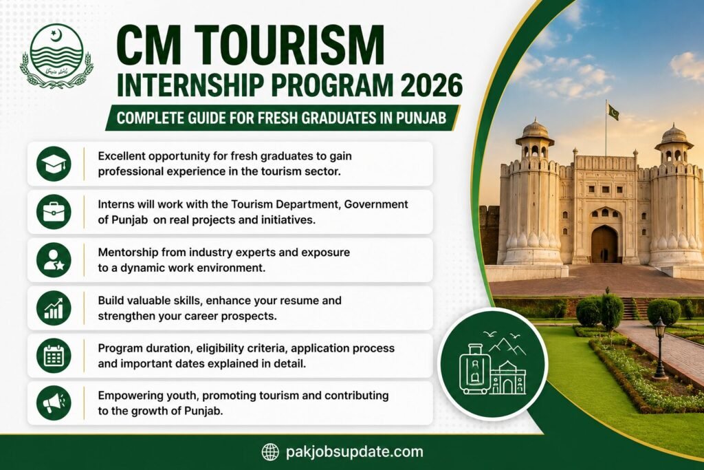 CM Punjab Tourism Internship Program 2026 Latest opportunity