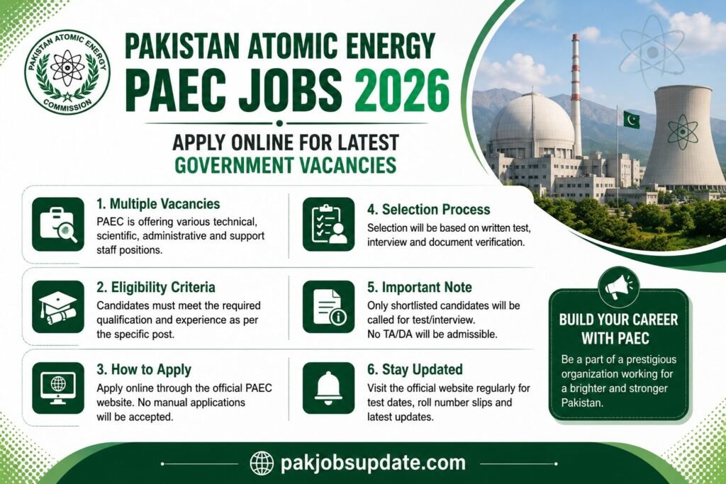 Pakistan Atomic Energy PAEC Jobs
