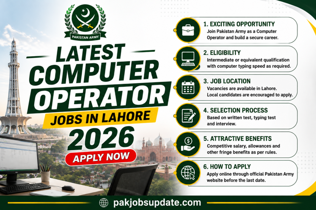 Latest Computer Operator Jobs in Lahore 2026 Apply Now