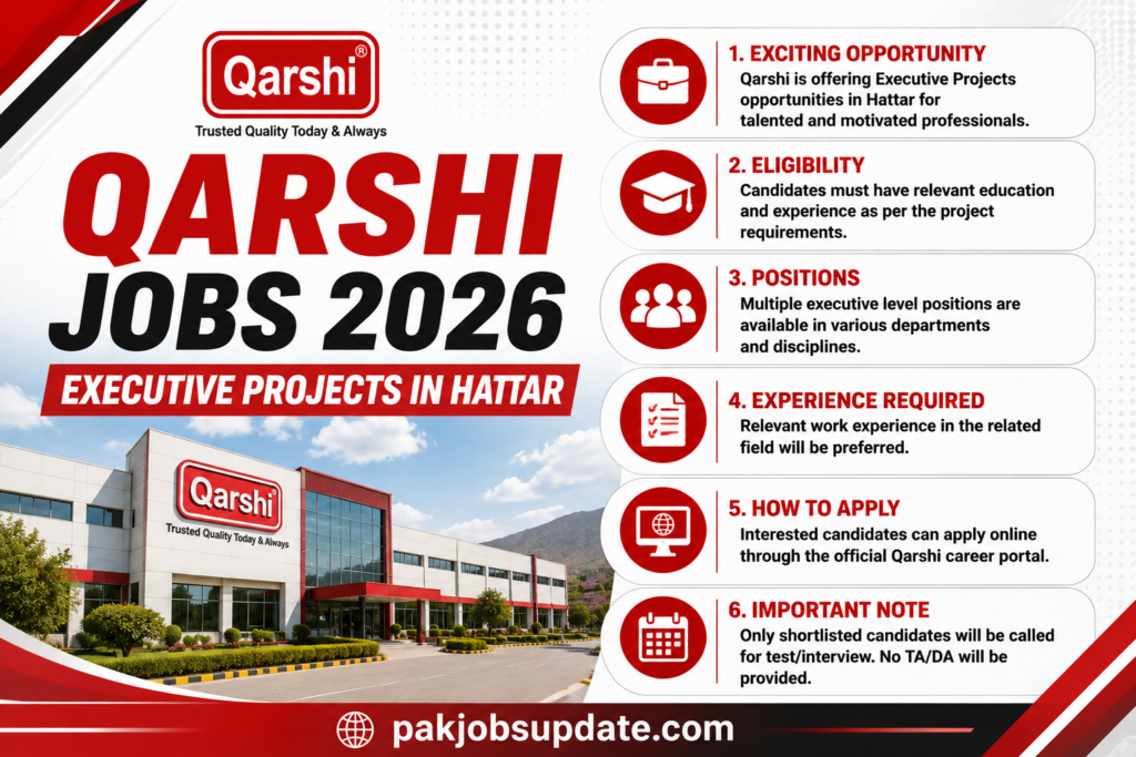 Qarshi Jobs 2026 Executive Projects in Hattar